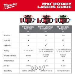 Milwaukee 3701-21T M18 18V Red Rotary Laser Kit with Receiver, Tripod, & Grade Rod