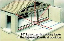 Spot-On Rotary Laser 300 Self-levelling Laser Level, Receiver+Remote Control